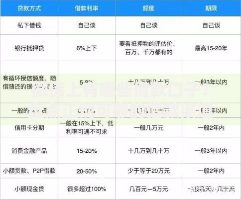 微信上有哪些借款口子？盘点正规可靠的借款渠道
