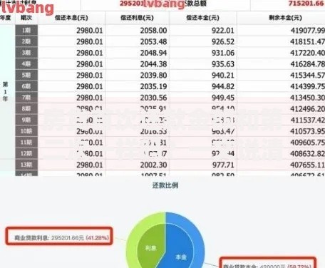 房贷首次还款金额和第二次一样吗？一文说清月供变化原因