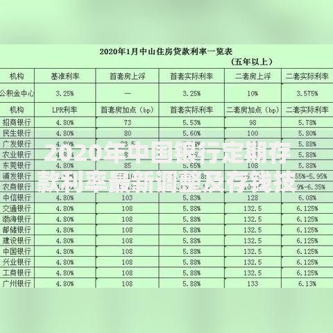 2020年中国银行定期存款利率最新调整及存钱技巧全解析