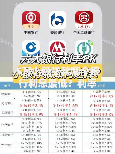 5万小额贷款哪个银行利息最低？利率对比与申请攻略