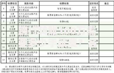 跨行转账100万需要多少手续费？各银行收费标准全解析
