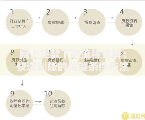网上贷款下款流程详解：快速到账的关键条件与注意事项