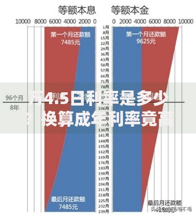 万4.5日利率是多少？换算成年利率竟高达这个数！