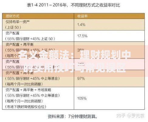 名义金额法：理财规划中的实用技巧与常见误区
