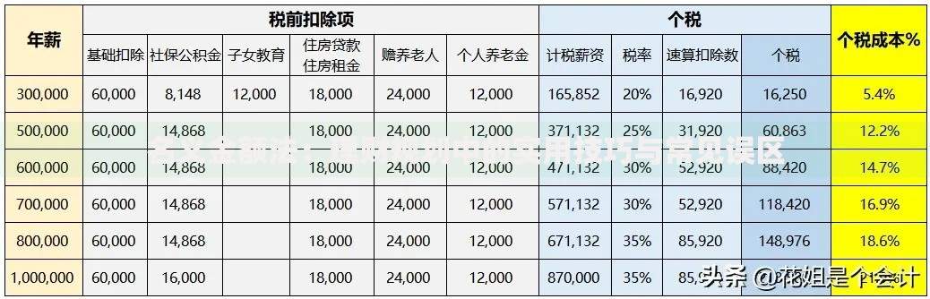 名义金额法：理财规划中的实用技巧与常见误区