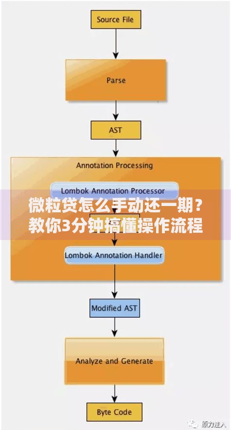 微粒贷怎么手动还一期？教你3分钟搞懂操作流程