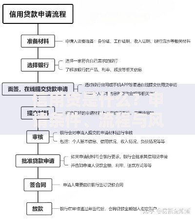 信用贷是什么？申请条件、流程与风险全面解析