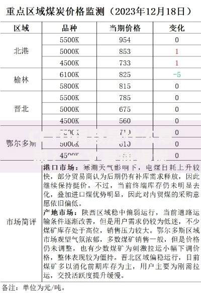 CCTD指数是什么意思？一文看懂煤炭价格的晴雨表