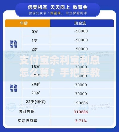 支付宝余利宝利息怎么算？手把手教你轻松看懂收益规则