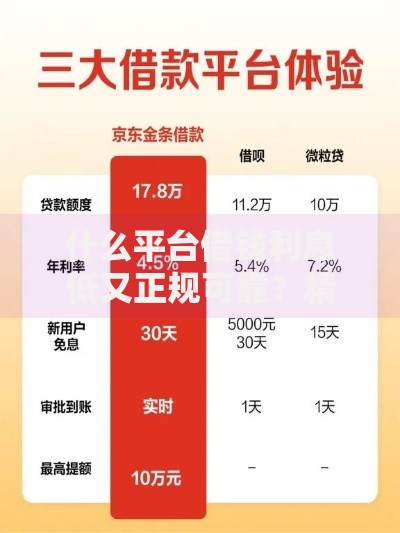 什么平台借钱利息低又正规可靠？精选低息贷款渠道推荐