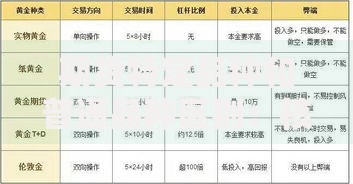 期货特定品种和普通品种区别：核心差异与投资选择指南