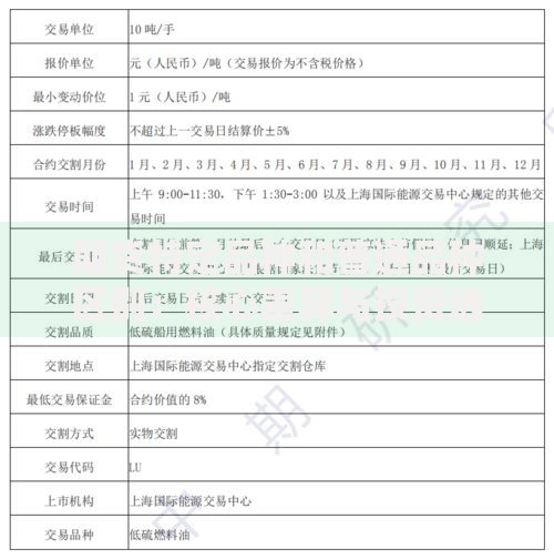 期货特定品种和普通品种区别：核心差异与投资选择指南