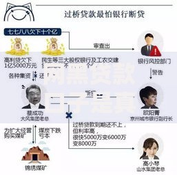 网黑贷款口子是真的吗？深度揭秘背后风险与真相