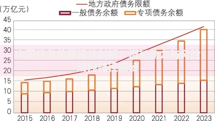 中国债务总量现状剖析：增长动力与风险防控路径探秘