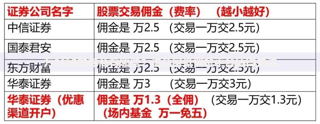 万1免5的券商有哪些？这几家低佣金平台值得关注