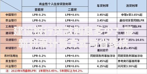 建设银行贷款利息多少？最新利率计算方式与省钱技巧