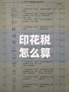 印花税怎么算？一文搞懂税率、计算方法和常见问题