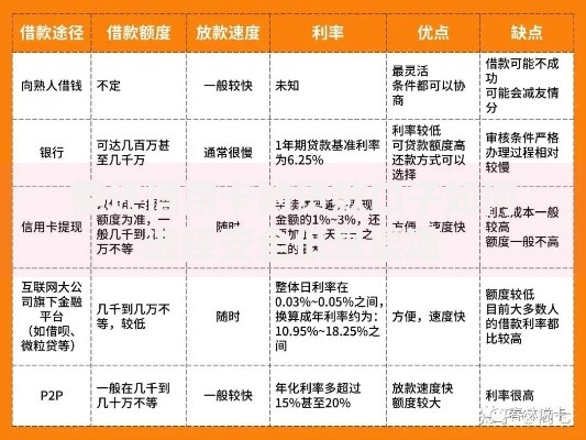 能还信用卡的贷款口子如何选择安全低息渠道