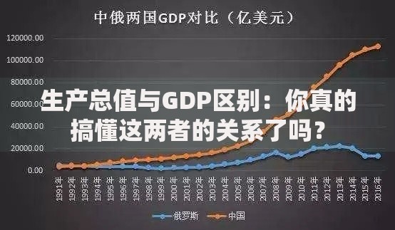 生产总值与GDP区别：你真的搞懂这两者的关系了吗？