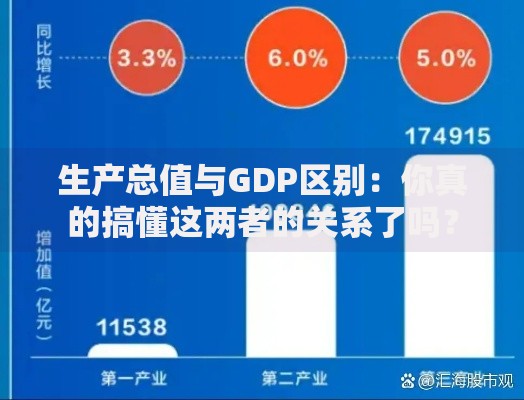 生产总值与GDP区别：你真的搞懂这两者的关系了吗？