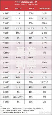 基准利率上浮10%是多少？手把手教你算清利息变化