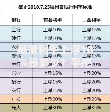 基准利率上浮10%是多少？手把手教你算清利息变化