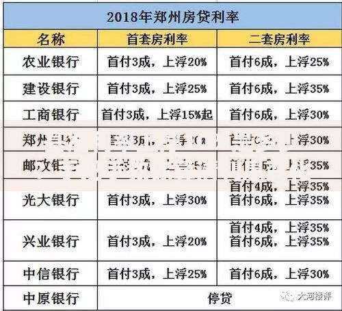 基准利率上浮10%是多少？手把手教你算清利息变化
