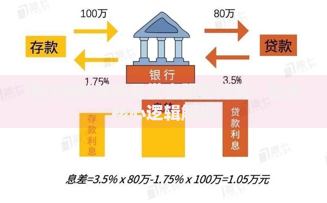 银行贷款降息月供也跟着降吗？四大核心逻辑解析