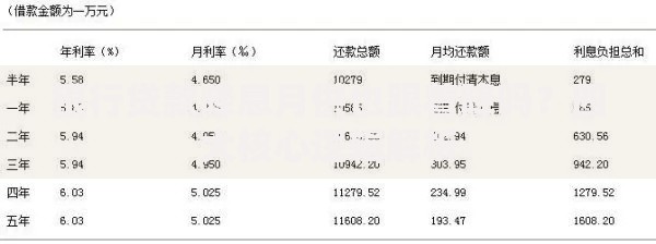 银行贷款降息月供也跟着降吗？四大核心逻辑解析