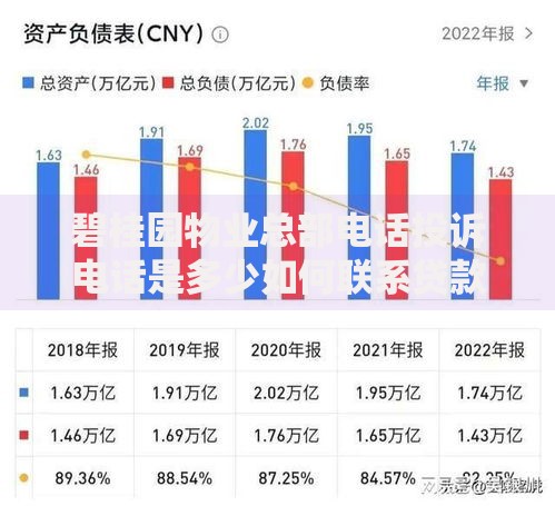 碧桂园物业总部电话投诉电话是多少如何联系贷款服务