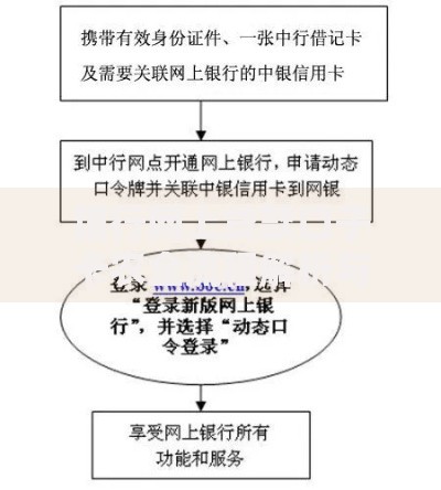 银行网上贷款口子卡农全流程解析与申请攻略