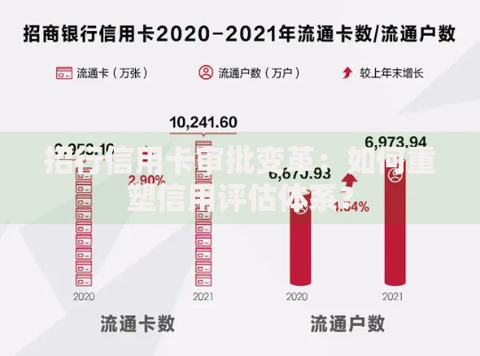 招行信用卡审批变革：如何重塑信用评估体系？
