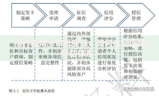招行信用卡审批变革：如何重塑信用评估体系？