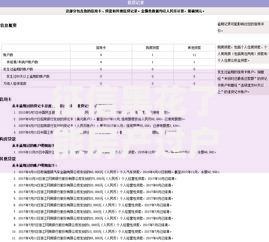 征信黑花了能房产过户吗？解析征信不良房产过户流程