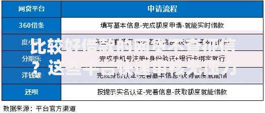 比较好借款的网贷不查征信？这些平台快速审核无压力