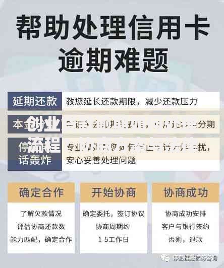 创业贷款逾期如何处理流程？协商方案与法律后果