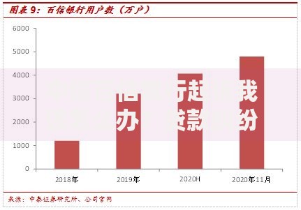 中信百信银行起诉我该怎么办？贷款纠纷应对指南
