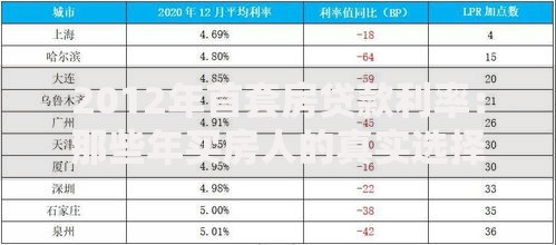 2012年首套房贷款利率：那些年买房人的真实选择与压力