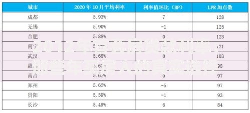 2012年首套房贷款利率：那些年买房人的真实选择与压力