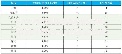 2012年首套房贷款利率：那些年买房人的真实选择与压力