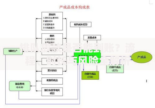 排队放款是否能到账？流程、时长与风险全解析