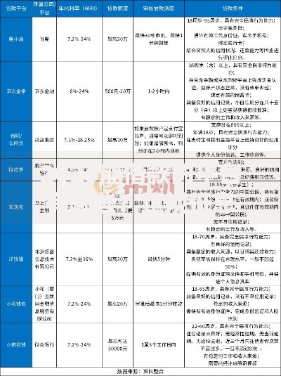 2025能借款的平台有哪些？正规低息渠道一览