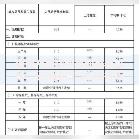 信用社房贷利息利率表解析：最新政策与省钱技巧