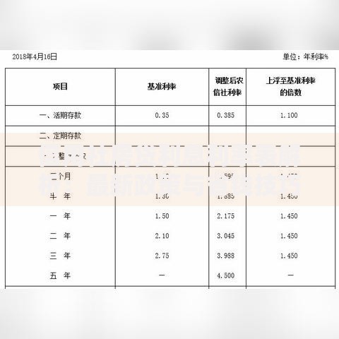 信用社房贷利息利率表解析：最新政策与省钱技巧