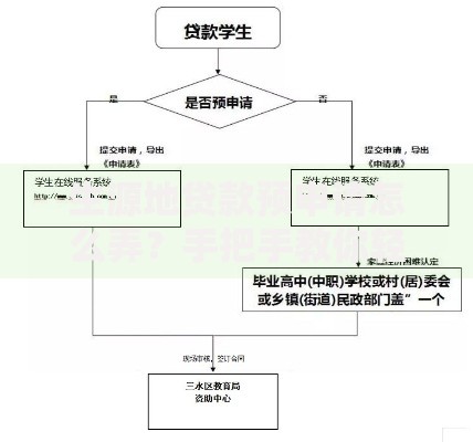 生源地贷款预申请怎么弄？手把手教你轻松搞定申请流程