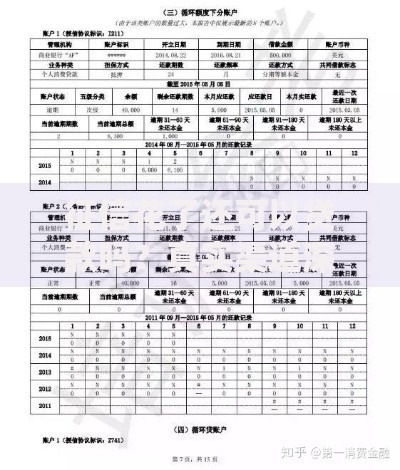 征信花了还可以贷款吗？真实渠道深度解析