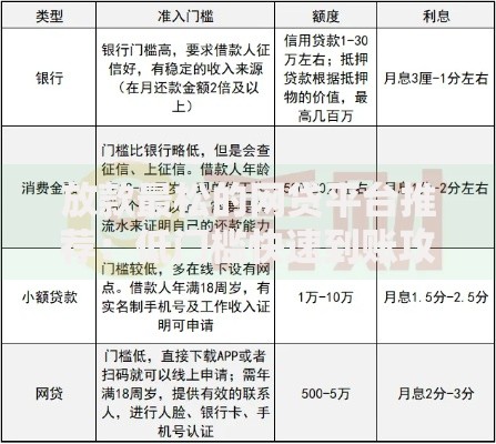 放款最松的网贷平台推荐：低门槛快速到账攻略