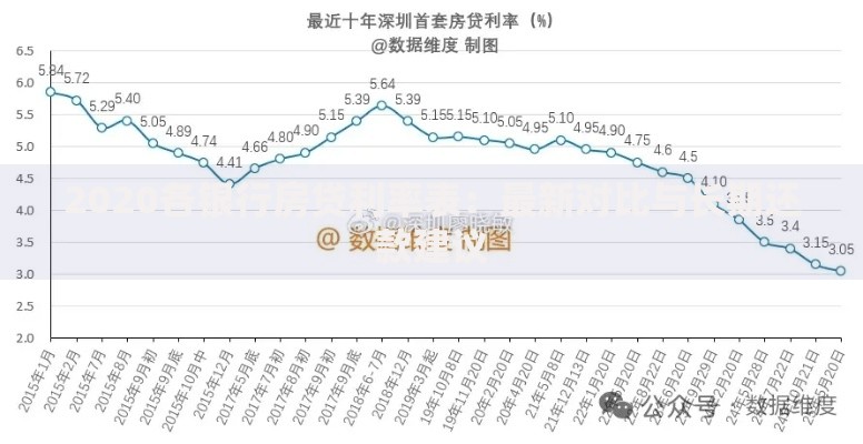 2020各银行房贷利率表：最新对比与长期还款建议