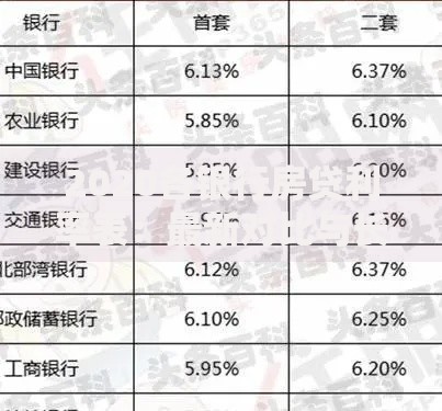 2020各银行房贷利率表：最新对比与长期还款建议