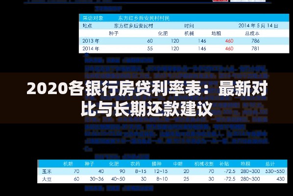 2020各银行房贷利率表：最新对比与长期还款建议